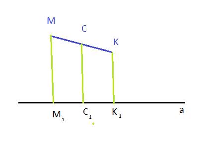 Решить 1)отрезок mk не пересекает прямую а . из его концов и середины с проведены перпендикуляры mm1