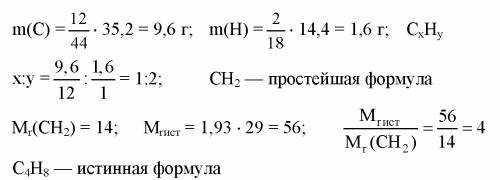 Заранее . решите . при сжигании углеводорода (cxhy) массой 11,2 грамм получили 35,2 грамма углекисло