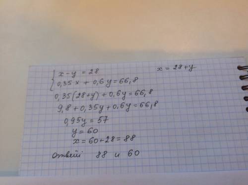 Разность двух чисел равна 28.сумма 35% уменьшаемого и 60% вычитаемого равна 66.8.найдите эти числа