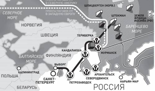 Какие порты европейского севера являются главными северными воротами страны