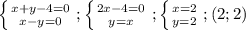 \left \{ {{x+y-4=0} \atop {x-y=0}} \right.; \left \{ {{2x-4=0} \atop {y=x}} \right.; \left \{ {{x=2} \atop {y=2}} \right.; (2;2)