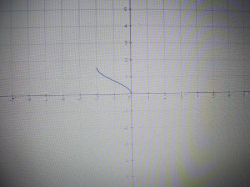 Как построить функцию y=1\2arccos(x+1)