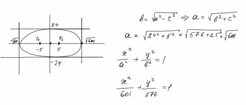 Составить каноническое уравнение эллипса если известно,что его малая ось равна 24 расстояние между ф