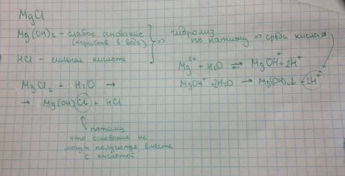 1составте уравнение гидролиза в молекулярной и в ионной формах для хлорида магния . 2 к раствору кар