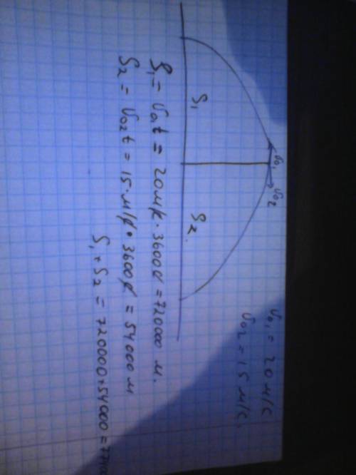 Два тела бросили одновременно с вершины башни горизонтально в противоположных направлениях : одно со