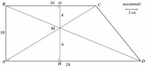Впрямоугольной трапеции авсд( угол вад=90) с основанием ад=24 и вс=16 диагонали пересекаются в точке