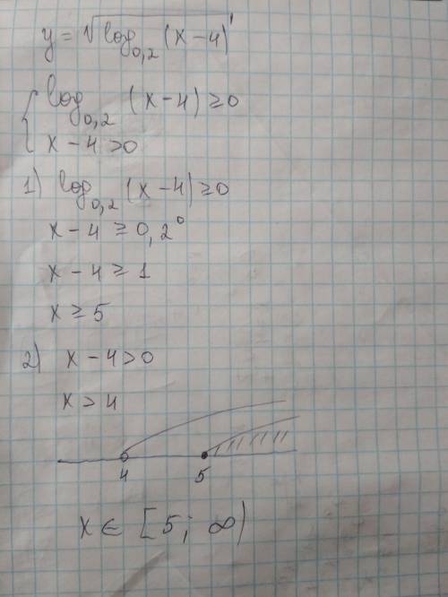 y=\sqrt{log_{0,2}(x-4) }