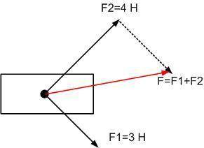 На тело массой 2 кг действуют силы 3 н и 4 н, направлены перпендикулярно друг другу. чему равно уско