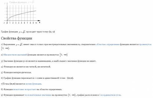 Исследовать график функции y=sqrt(x)