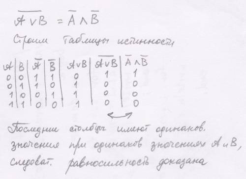 Доказать с таблиц истинности справедливость формул моргана avb=bva , .