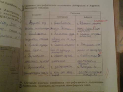 Африка и австралия. сравнительная характеристика. 1. положение: а)как находится по отношению к экват