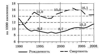 9класс. 1 вариант. тестовая часть: 1.с какой из перечисленных стран россия имеет сухопутную границу?