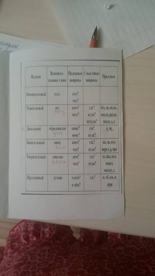 Поставить падеж у существительных1.за худые слова слетит и голова2.не давши слова крепись, а давши д