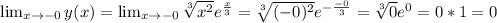 \lim_{x \to -0} y(x) = \lim_{x \to -0} \sqrt[3]{x^2} e^{ \frac{x}{3} } = \sqrt[3]{ (-0)^2 } e^{ -\frac{-0}{3} } = \sqrt[3]{0} e^{0} = 0*1 = 0