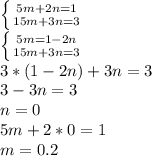 \left \{ {{5m+2n=1} \atop {15m+3n=3}} \right. \\ \left \{ {{5m=1-2n} \atop {15m+3n=3}} \right. \\ 3*(1-2n)+3n=3 \\ 3-3n=3 \\ n=0 \\ 5m+2*0=1 \\ m=0.2