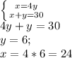 \left \{ {{x=4y} \atop {x+y=30}} \right. \\ 4y+y=30 \\ y=6 ; \\ x=4*6=24