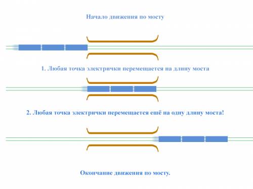 Впервом вагоне движущейся со скоростью 45 км/ч электрички сидел студент. когда электричка начала въе