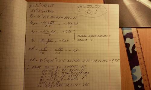 Построить график функции у=3х^2+15х+17