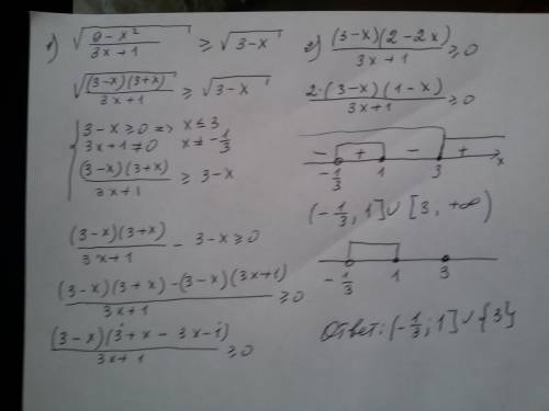 Решите неравенство √(9-x^2)/3x+1 > =√(3-x)