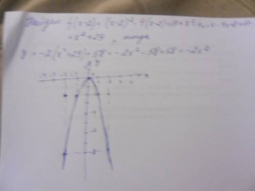 Пусть f(x)=x^2-4x+17.постройте график функции y= -2f(x-2)+58 ! хотя бы решение напишете,а построить