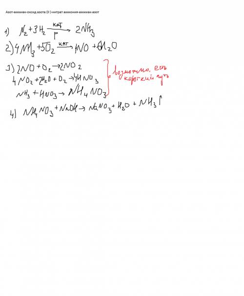 Осуществите цепочку реакций: азот-аммиак-оксид азота (ii )-нитрат аммония-аммиак-азот