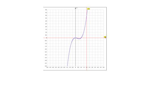 Решить графически уравнение х^3-х^2+5х+3=0