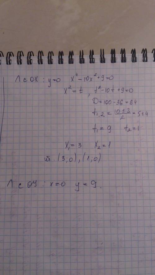 Найдите координаты точек пересечения с осями координат у=х^4-9х^2 у=х^4+4х^2 у=х^4-10х^2+9