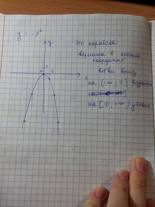 Построить график квадратичной функции y=-x^2, описать ее свойства