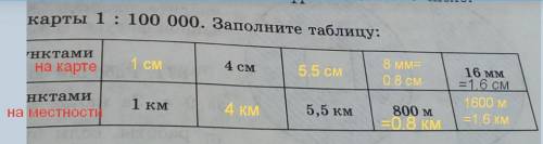 Масштаб карты 1 : 100000. заполните таблицу: расстояние между пунктами на карте: ? ; 4см ; ? ; ? ; _