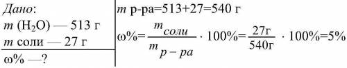 В513 граммах дистиллированной воды растворили 27 граммов соли вычислите массовую долю в процентах ра