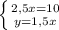 \left \{ {{2,5x=10} \atop {y=1,5x}} \right.