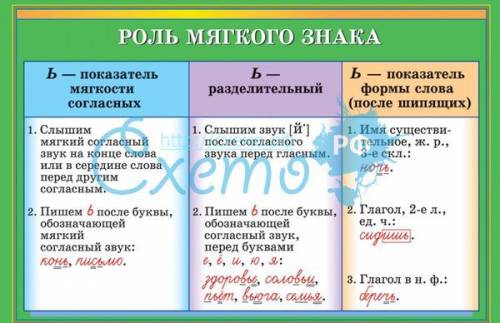 Составь удобное для себя схему или таблицу в известных тебе ролях мягкого знака