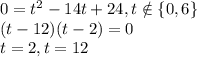 0 = t^{2} - 14t + 24, t \notin \{0, 6\} \\&#10;(t-12)(t-2) = 0 \\&#10;t = 2, t = 12