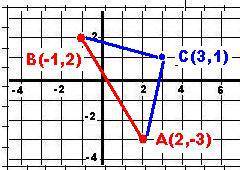 Решить даны точки а(2; -3),в(-1; 2),с(k; 1) а)ав(ас-вс)+вс(св-ав+ас) (всё векторы) б) при каких знач