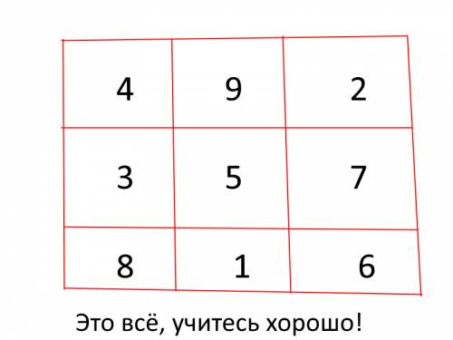 Используя числа 1 2 3 4 5 6 7 8 9 можно составить магический квадрат, то есть разместить их в таблиц