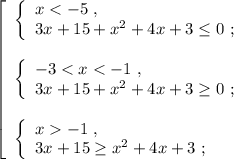 \left[\begin{array}{l} \left\{\begin{array}{l} x < -5 \ , \\ 3x + 15 + x^2 + 4x + 3 \leq 0 \ ; \end{array}\right \\\\ \left\{\begin{array}{l} -3 < x < -1 \ , \\ 3x + 15 + x^2 + 4x + 3 \geq 0 \ ; \end{array}\right \\\\ \left\{\begin{array}{l} x -1 \ , \\ 3x + 15 \geq x^2 + 4x + 3 \ ; \end{array}\right \end{array}\right