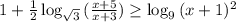 1 + \frac{1}{2} \log_{ \sqrt{3} } { ( \frac{x+5}{x+3} ) } \geq \log_9 {(x+1)^2} \