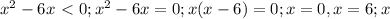 x^2-6x\ \textless \ 0; x^2-6x=0; x(x-6)=0; x=0, x=6; x