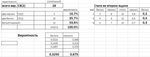 Водной урне 5 белых и 3 черных шара. наугад переложили два шара во вторую урну, в которой 2 белых и