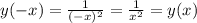 y(-x)= \frac{1}{(-x)^2}=\frac{1}{x^2}=y(x)