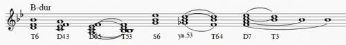 В-dur построить т6-d4.3-d6.5-t5.3-s6-ув5,3-т6,4-d7-t3