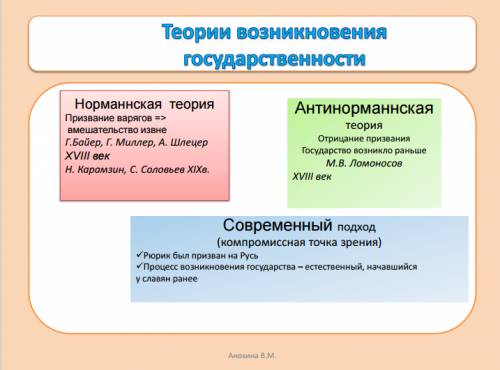 Гипотезы ученых происхождение государст на руси