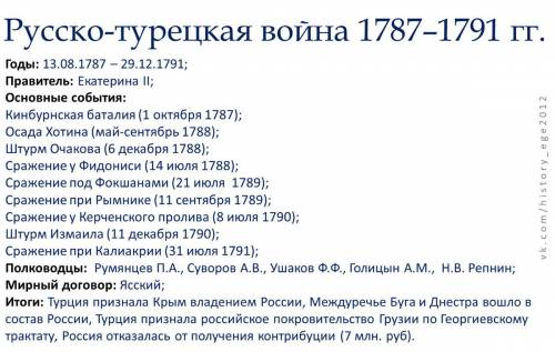 Сделать таблицу по на тему: -турецкая война (1787-1791г.) даты. места сражения. полководцы. итоги ср