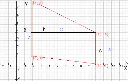 Найдите площадь трапеции вершины которой имеют координаты (2.1) (10.0) (10.4) (2.8)