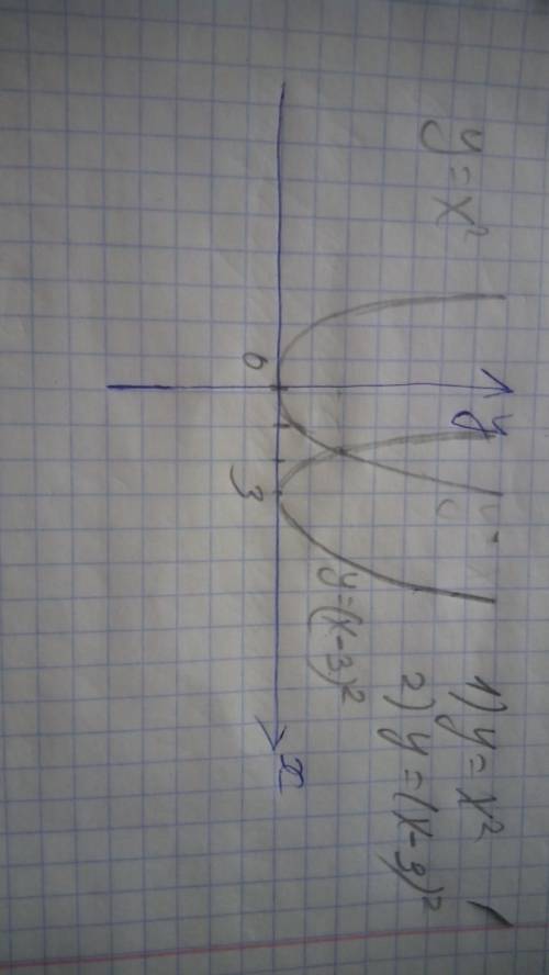 Построить в одной системе координат графики функций y=x в квадрате и y=(x-3)в квадрате ! зарание !