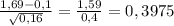 \frac{1,69 - 0,1}{ \sqrt{0,16} } = \frac{1,59}{0,4} = 0,3975