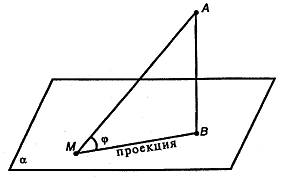 Наклонная с плоскостью образует угол м. известно, что перпендикуляр, который проведен из конечной то