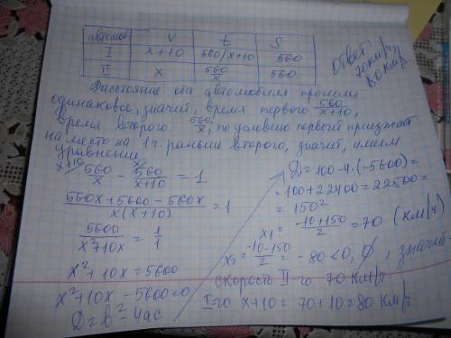 Два автомобиля выезжают одновременно из одного города в другой.скорость первого на км/ч больше скоро