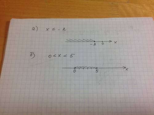 Изобразите на координатной прямой промежутки: а. х меньше или равно -2 б. 0