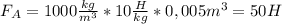 F_A=1000 \frac{kg}{m^3}*10 \frac{H}{kg}*0,005m^3= 50H